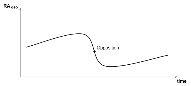 activities/attach/f7cdcad1-ea62-4325-b638-773e9663c28f/Fig2%20Opposition.png