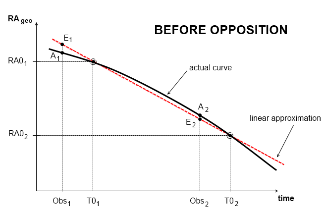 activities/attach/f7cdcad1-ea62-4325-b638-773e9663c28f/Fig3%20BeforeOpposition.png