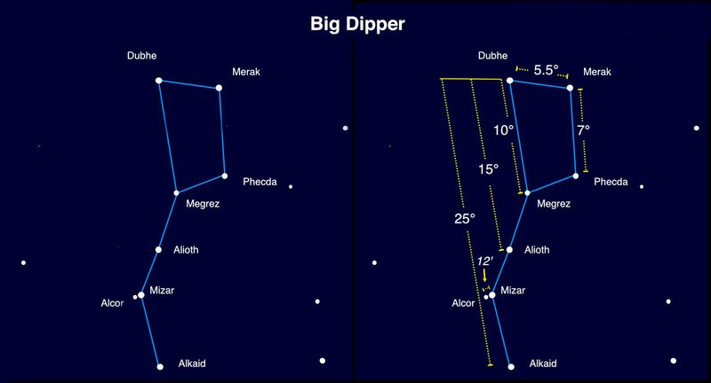 astroedu-angulardistance-bigdipper