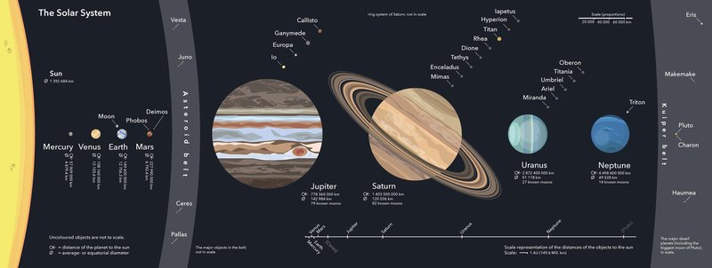 astroedu-escapemoon-Solar-System
