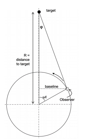 Qual è la definizione più appropriata di sistema solare?